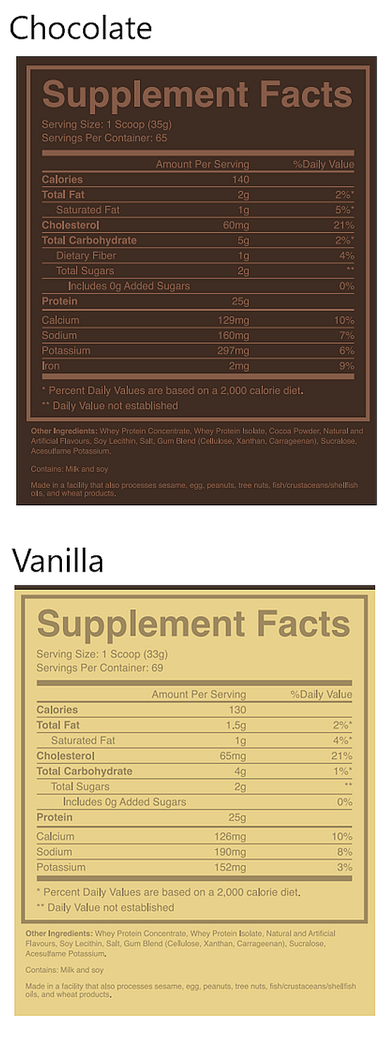 Supplement Facts Raw CBUM Whey Blend Protein 5lb
