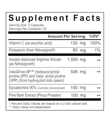 Supplement Facts Axe & Sledge Pumpies 100Caps