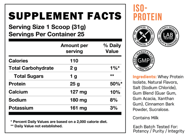 CBUM Protein - Itholate Protein 25-serving Supplement Facts