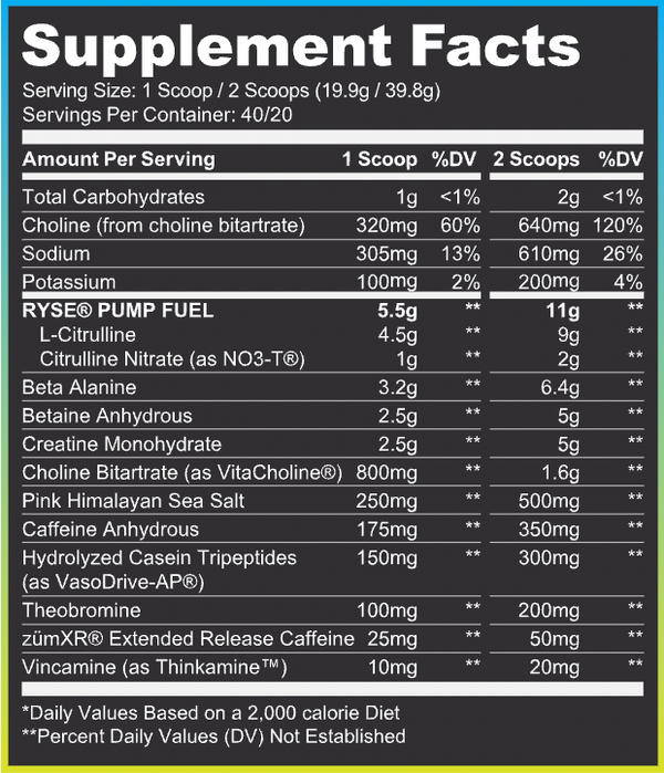 Supplement Facts Ryse Godzilla Pre-workout 40srv, Maximize exercise performance, A true "FULLY-LOADED" pre-workout