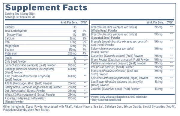 Supplement facts