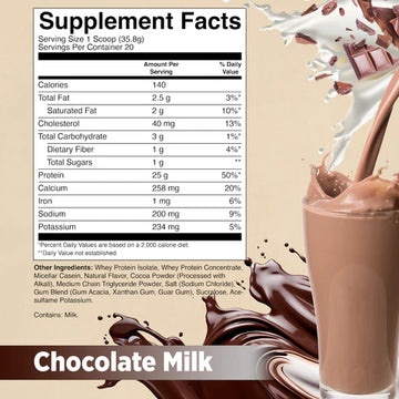 Supplement Facts for Raw CBUM Whey Protein Blend 1lb