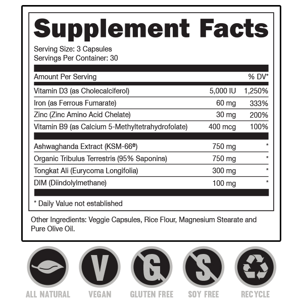Supplement Facts Bucked Up RUT Test Booster