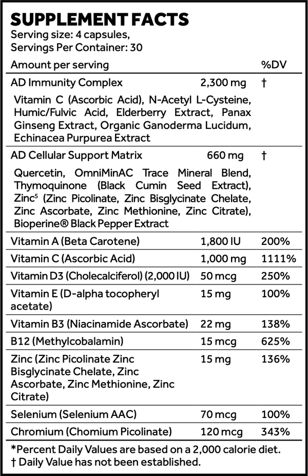 Supplement Facts Project AD Immune + Matrix 120Caps