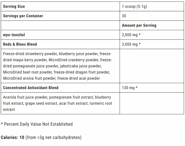 Supplement Facts